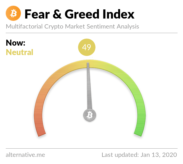 Chỉ số Crypto Fear & Greed