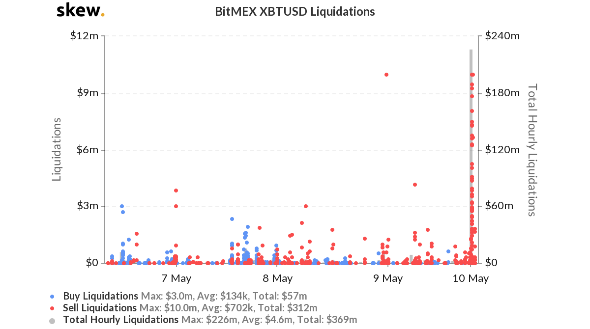 BitMEX XBTUSD Liquidations
